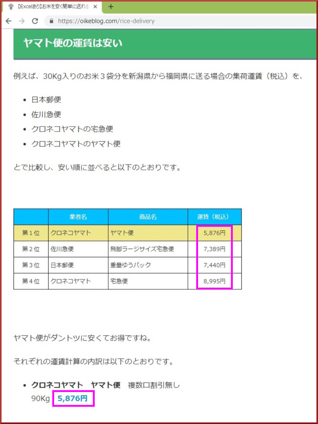 第２回 ブログ記事内の税込価格を増税後価格に自動変更する方法 オイケのブログ