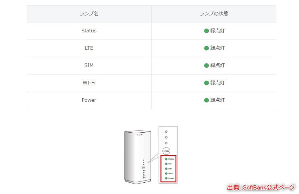 SoftBank Air ランプ正常状態