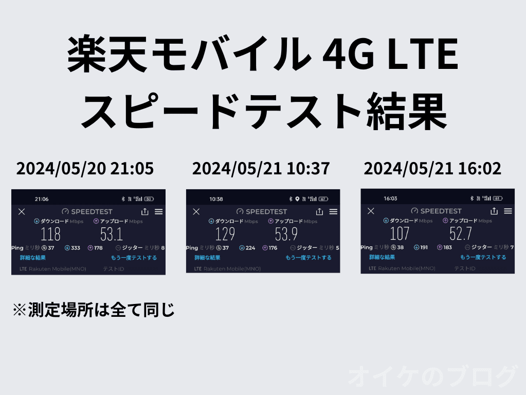 楽天モバイル 4G LTEでのスピードテスト結果　2024年5月20日　21時