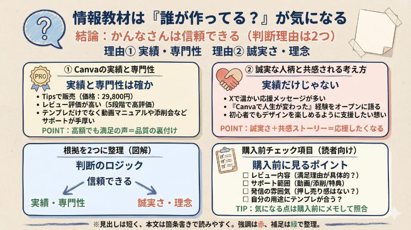 【著者紹介】この教材を作った「かんなさん」って、どんな人？信頼できるの？