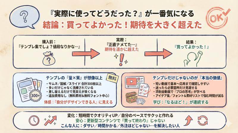 【本音レビュー】私が「Canvaテンプレート All in One パック」を使ってみた正直な感想