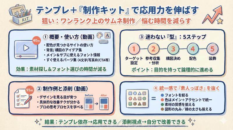 さらにレベルアップ！「簡単！サムネイル制作キット」で何が身につく？