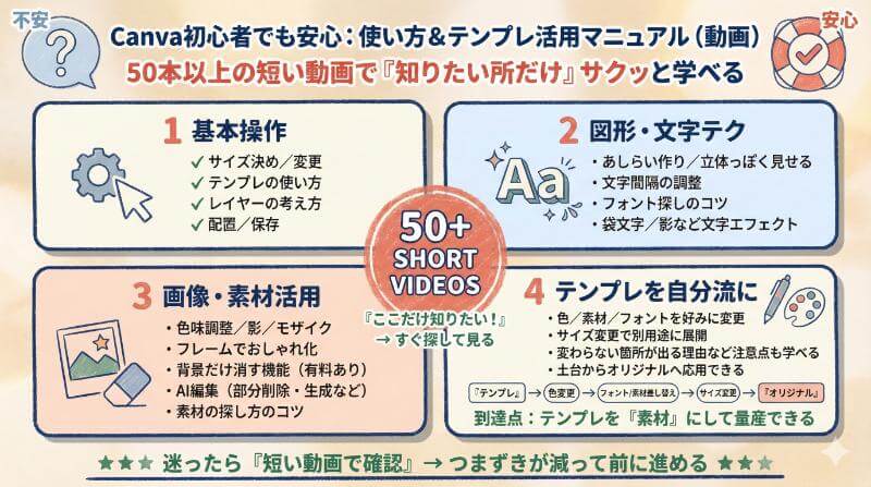 Canva初心者でも安心！「使い方・テンプレ活用マニュアル動画」で何が身につく？