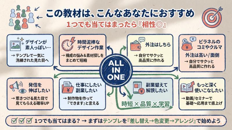 ズバリ！「Canvaテンプレート All in One パック」は、こんなあなたにおすすめ！