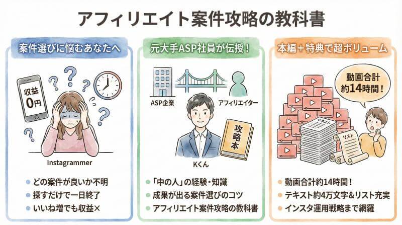 「1500部突破！【大手ASP社員が話す】アフィリエイト案件攻略の教科書」って、どんな教材なの？