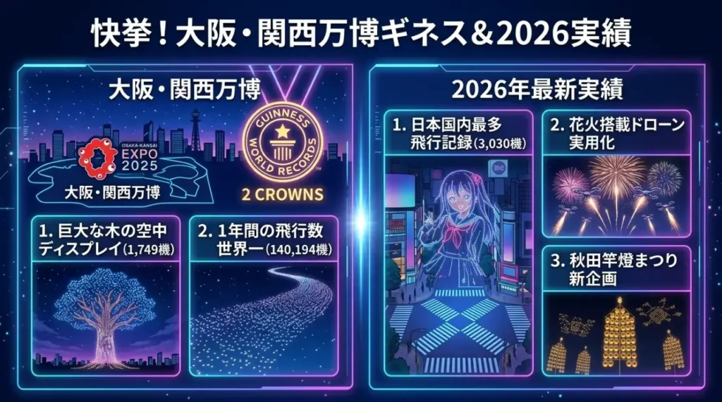 佐々木孔明の快挙!大阪・関西万博のギネス世界記録と2026年最新実績