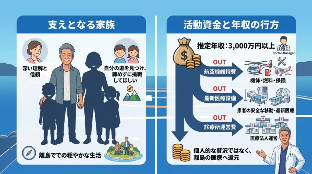 次田展之の結婚した妻や家族構成・年収は?